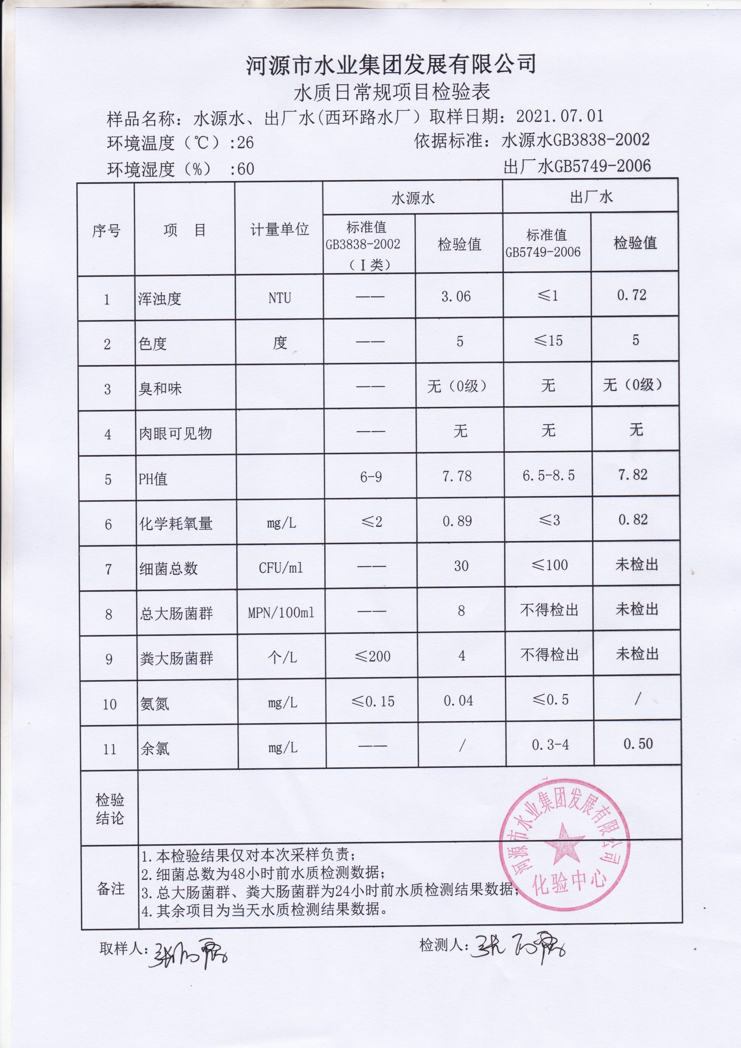 7.1<div   id=