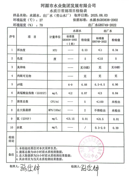 2025年8月3日水質(zhì)檢驗(yàn)報告.jpg