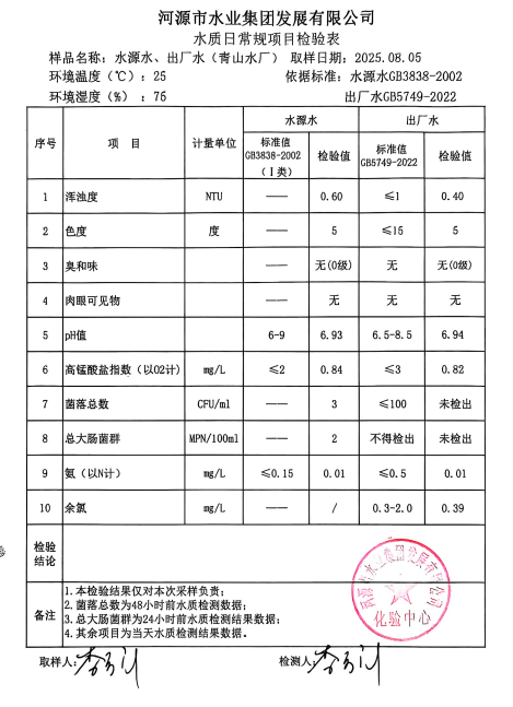 2025年8月5日水質(zhì)檢驗(yàn)報告.jpg